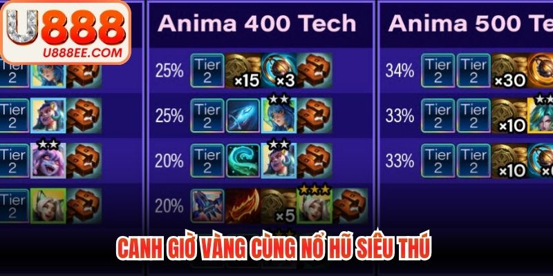 Canh giờ vàng cùng nổ hũ siêu thú